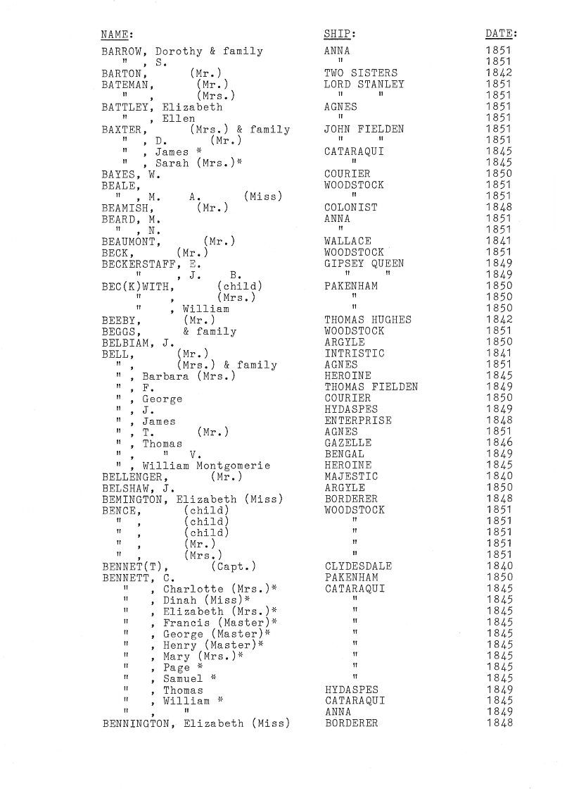 [Passengers to Port Phillip from Liverpool 1839-51]